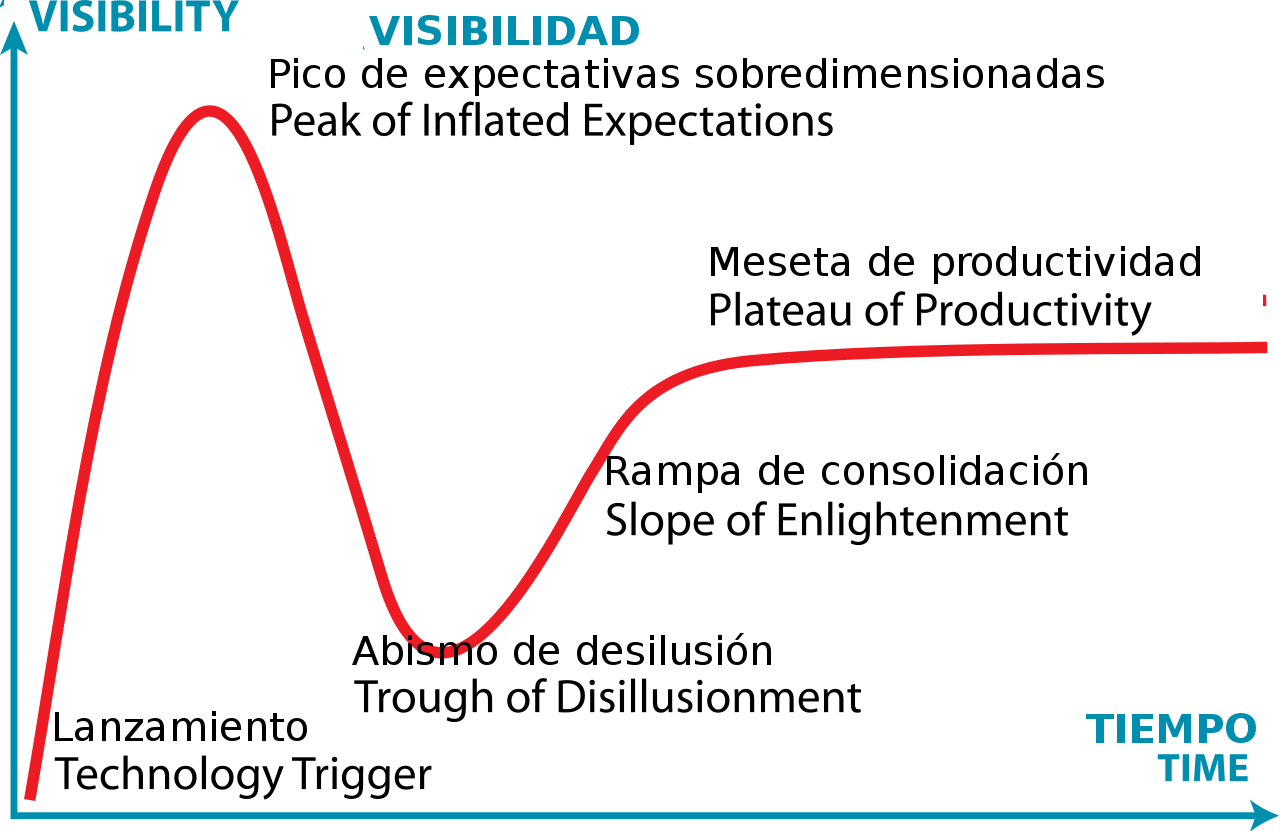 Primeros pasos